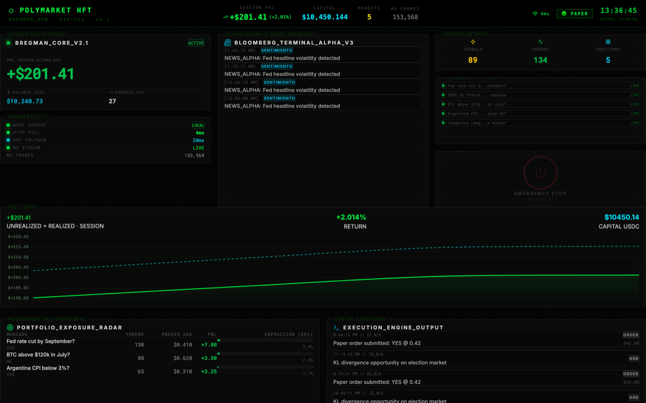Polymarket HFT Bot
