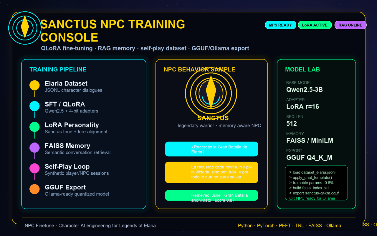 NPC Finetune
